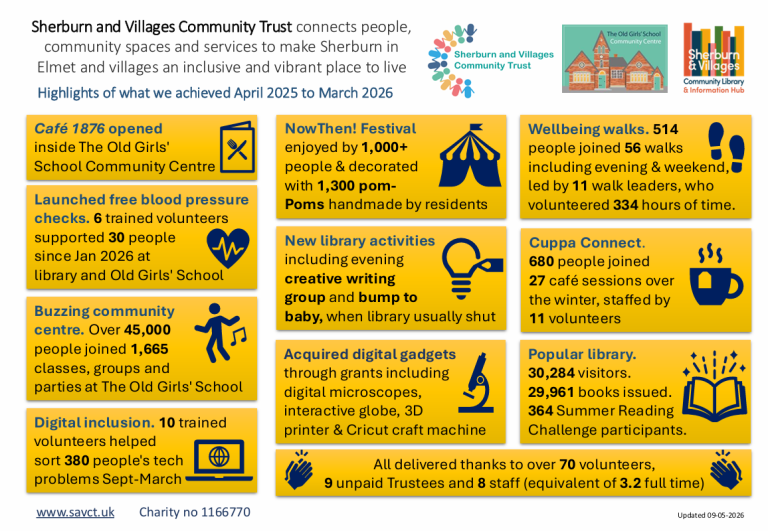 Graphic summarising some of the key successes across Sherburn and Villages Community Trust